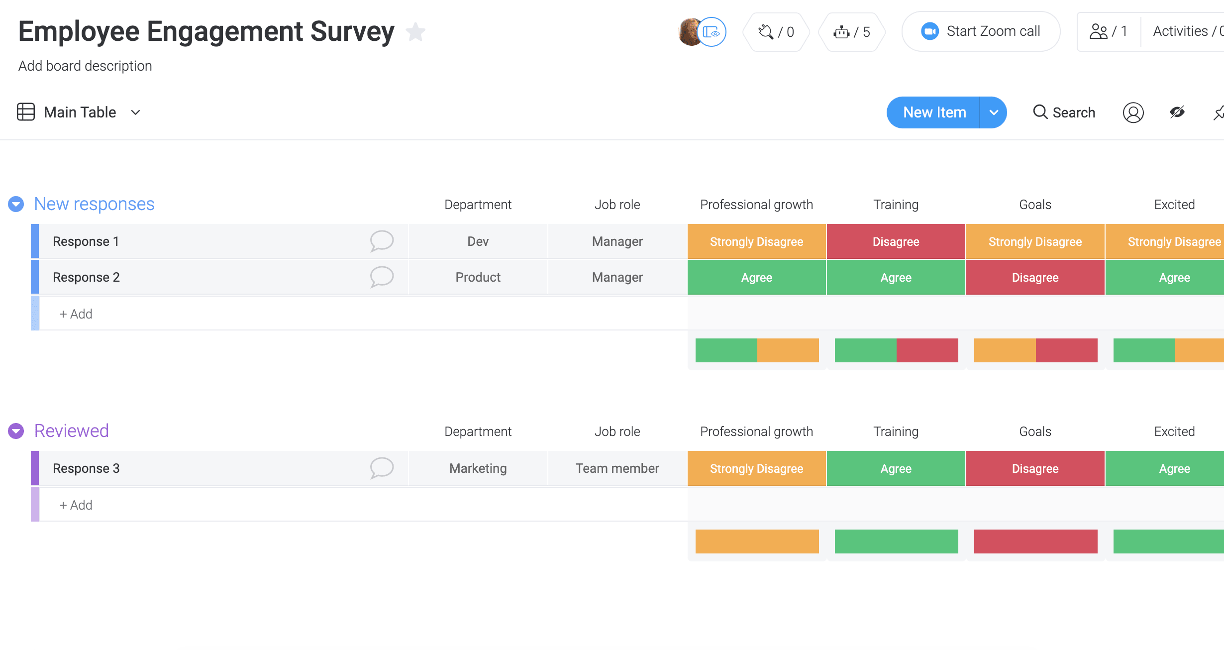 Employee Engagement Survey Benchmarks